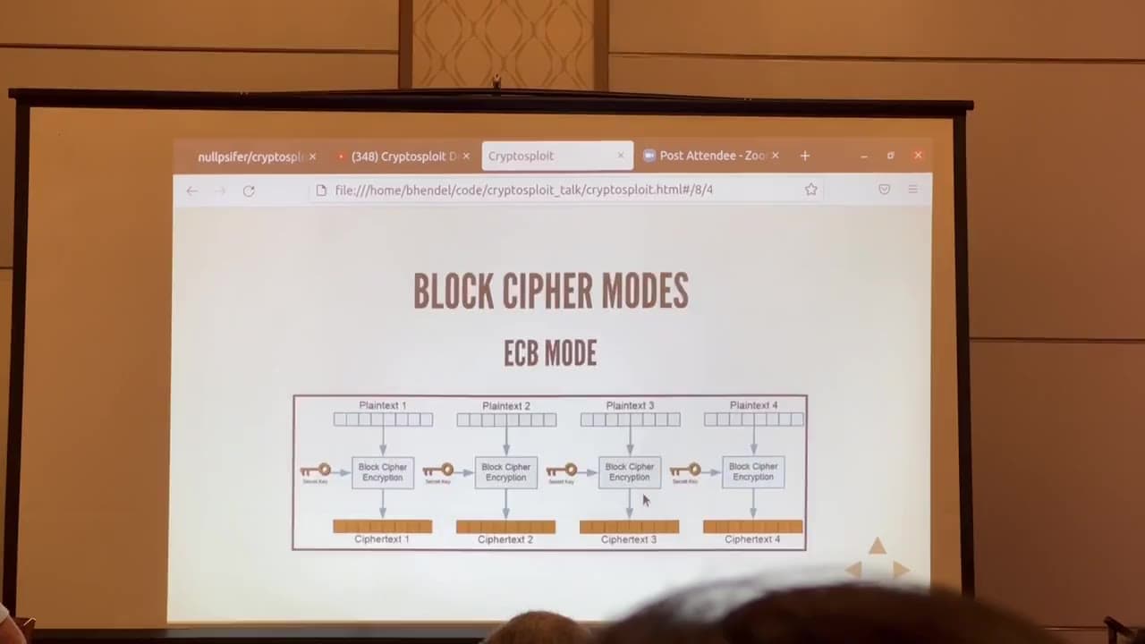 A slide showing block cipher modes while the speakers are unable to talk about their content